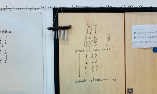 The Power of “Long and Short”: Why Teaching Relative Note Durations Matters in Primary Music Education